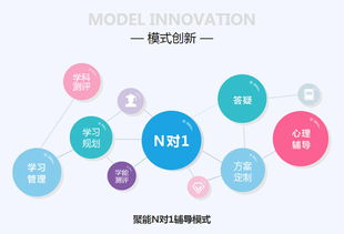 聚能教育加盟費(fèi)用詳解及如何通過權(quán)威渠道查詢